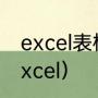 excel表格制作教程（怎样制作表格excel）