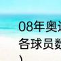 08年奥运会男篮决赛美国队vs西班牙各球员数据？（巅峰西班牙队有多强？）