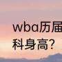 wba历届重量级拳王？（拳王克里琴科身高？）