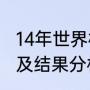 14年世界杯比分？（2018世界杯赛程及结果分析？）