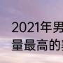 2021年男篮世锦赛地点？（篮球含金量最高的赛事？）