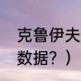 克鲁伊夫加点方案？（克鲁伊夫生涯数据？）