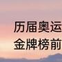 历届奥运奖牌榜得主？（历届奥运会金牌榜前四名？）