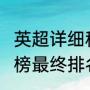 英超详细积分榜排名（2022英超积分榜最终排名）