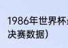 1986年世界杯最终排名（86年世界杯决赛数据）