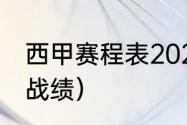 西甲赛程表2021巴萨（巴萨历史最差战绩）