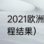 2021欧洲杯全部赛果（2021欧洲杯赛程结果）