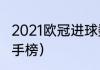 2021欧冠进球数（2001-2002欧冠射手榜）