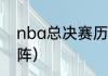 nba总决赛历届冠军（热火算不算残阵）