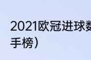 2021欧冠进球数（2001-2002欧冠射手榜）