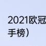 2021欧冠进球数（2001-2002欧冠射手榜）