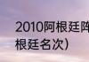 2010阿根廷阵容（2010年世界杯阿根廷名次）