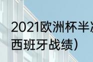 2021欧洲杯半决赛结果（21年欧洲杯西班牙战绩）