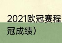 2021欧冠赛程表完整版（巴萨2019欧冠成绩）