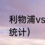 利物浦vs拜仁的交战记录（欧冠历史统计）