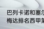 巴列卡诺和塞尔塔关系（上塞季阿尔梅达排名西甲第几名）