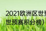 2021欧洲区世预赛积分榜（塞尔维亚世预赛积分榜）