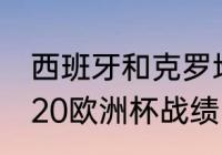 西班牙和克罗地亚谁厉害（西班牙2020欧洲杯战绩）