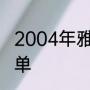 2004年雅典奥运会阿根廷国奥队的名单