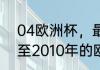 04欧洲杯，最佳球员（请问2000年至2010年的欧洲足球先生分别是谁）