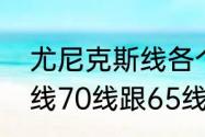 尤尼克斯线各个系列的介绍（羽毛球线70线跟65线哪个好）