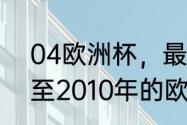 04欧洲杯，最佳球员（请问2000年至2010年的欧洲足球先生分别是谁）