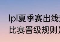 lpl夏季赛出线规则2020（2020亚冠比赛晋级规则）