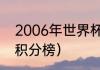 2006年世界杯名次（2006年世界杯积分榜）