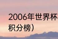 2006年世界杯名次（2006年世界杯积分榜）