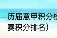 历届意甲积分榜是怎样（86年意甲联赛积分排名）