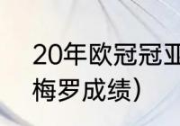 20年欧冠冠亚军（2020欧冠小组赛梅罗成绩）