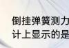 倒挂弹簧测力计受力分析（弹簧测力计上显示的是重力还是拉力）