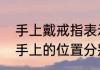 手上戴戒指表示什么意思（戒指带在手上的位置分别代表什么意思啊）