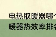 电热取暖器哪个品牌好性价比高（取暖器热效率排名）