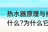 热水器原理与结构　热水器的原理是什么?为什么它能这么快把水加热