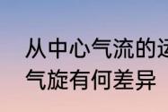 从中心气流的运动状态看，气旋与反气旋有何差异