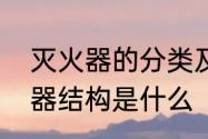 灭火器的分类及外部结构　干粉灭火器结构是什么