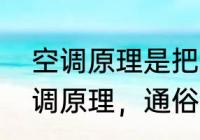 空调原理是把室内空气抽出去吗　空调原理，通俗易懂