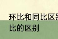 环比和同比区别通俗解释　同比和环比的区别