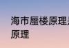 海市蜃楼原理是什么　海市蜃楼折射原理