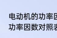 电动机的功率因数一般是多少　无功功率因数对照表的计算原理