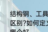 结构钢、工具钢，轴承钢分别有什么区别?如何定义　剪刀合金钢和高碳钢哪个好