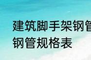 建筑脚手架钢管规格表　建筑脚手架钢管规格表