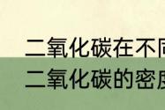 二氧化碳在不同温度下的密度是多少　二氧化碳的密度什么时候会变小