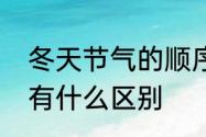 冬天节气的顺序　冬至和冬后的陈皮有什么区别