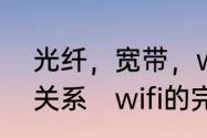 光纤，宽带，wifi，他们之间是什么关系　wifi的完整拼写是什么