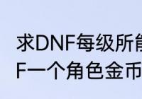 求DNF每级所能携带的金币上限　DNF一个角色金币上限是多少