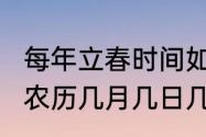 每年立春时间如何推算　2022立春是农历几月几日几点